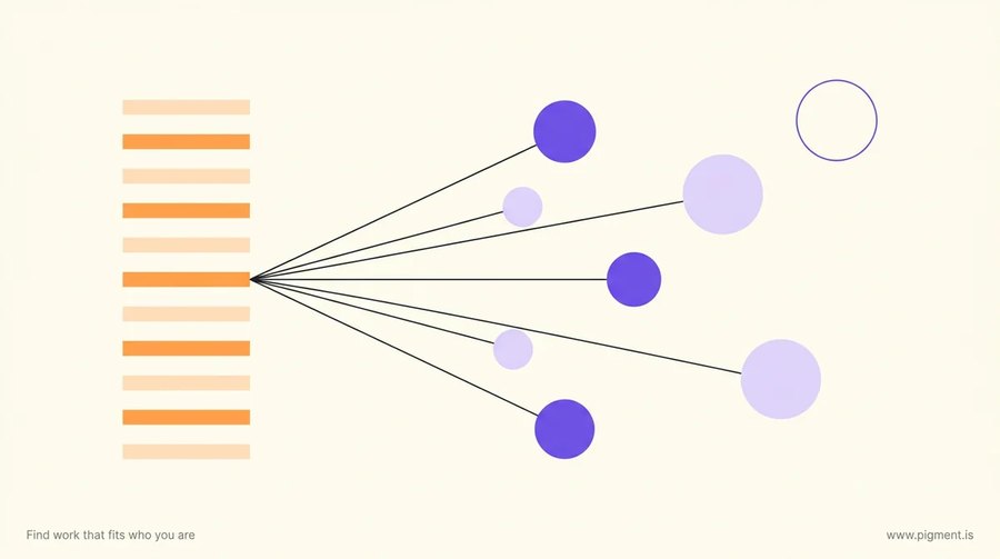 Abstract cream composition for the national careers skills assessment: a neat column of orange answer marks fanning into a spread of violet circles, with one pale outlined circle sitting far outside the group.