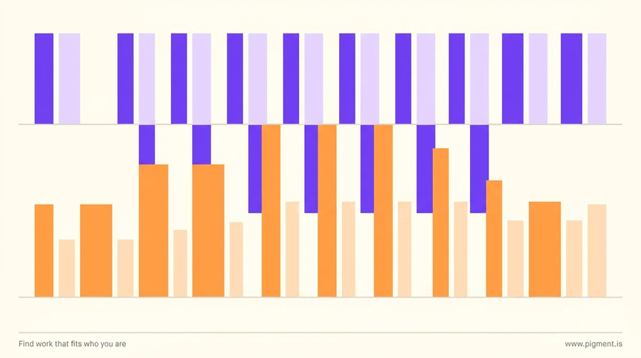 Abstract graphic on warm cream: an upper row of evenly spaced violet blocks for the steady PA week and a lower row of uneven orange blocks for the physician week, interleaving in the center where the two overlap.
