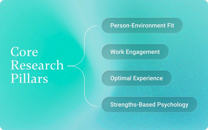 Pigment methodology cover showing Core Research Pillars: Person-Environment Fit, Work Engagement, Optimal Experience, Strengths-Based Psychology