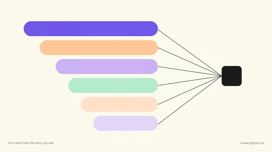 Abstract Pigment-style graphic: rounded peach, lavender, and mint bars sorted longest to shortest on a warm cream background, evoking positive traits ranked into a job-fit profile.