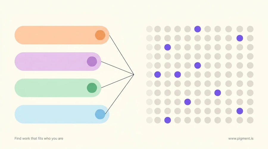 Abstract composition of four stacked rounded bars in peach, lavender, mint, and pale blue feeding a wide field of small charcoal dots, standing for the four SIGI career test surveys resolving into an occupation database