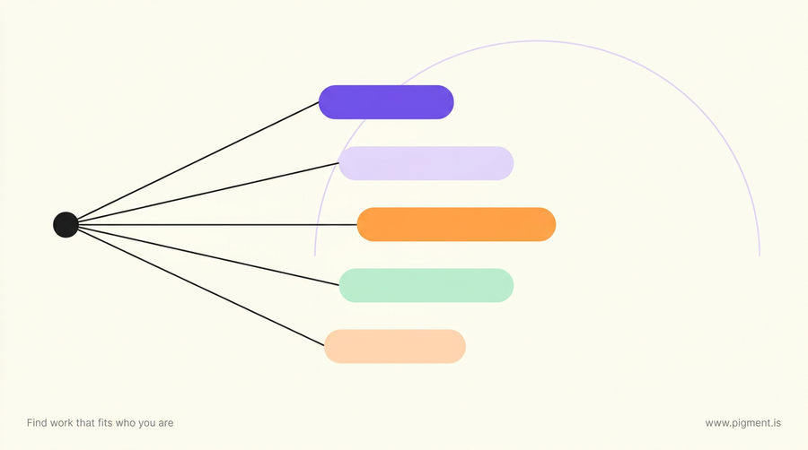 Abstract composition on cream: one small charcoal dot at the left with five thin lines fanning out to the right, each ending in a differently colored rounded pill at a different distance