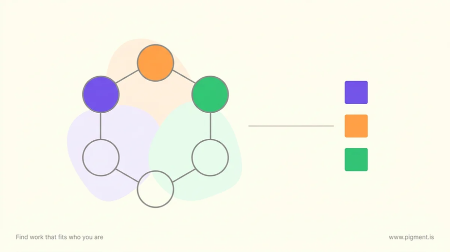 Abstract Pigment-palette graphic for the Talent Transformation career quiz: six ringed points of a hexagon with three filled violet, orange and green, linked to a column of three matching squares.
