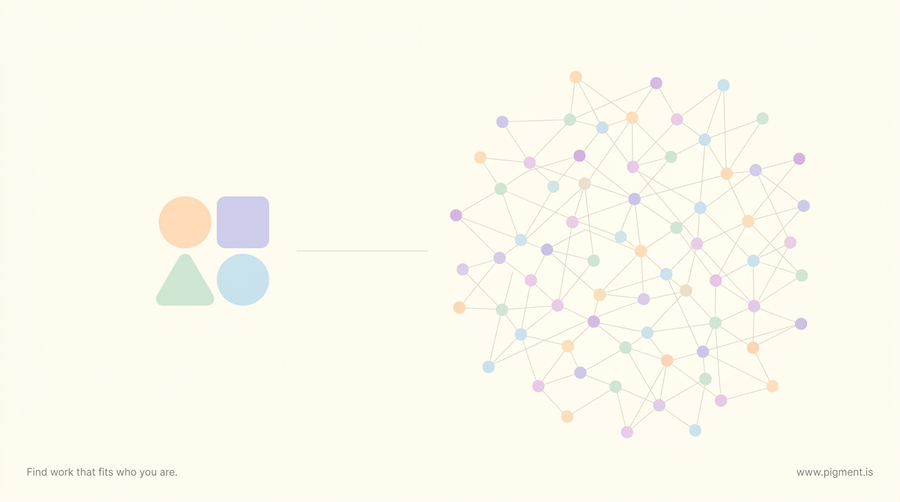 Abstract Pigment-palette composition: four simple pastel shapes on the left beside a larger field of small connected nodes on the right, suggesting a compact four-style snapshot set next to a fuller map of how a person works.