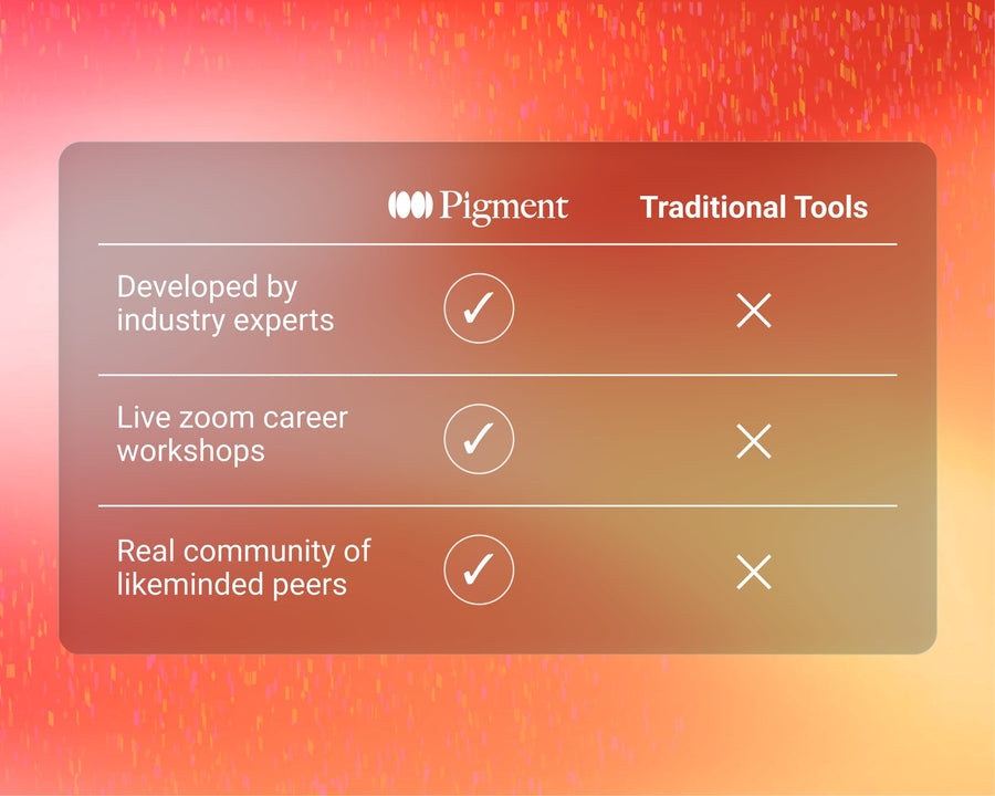 Career Design System