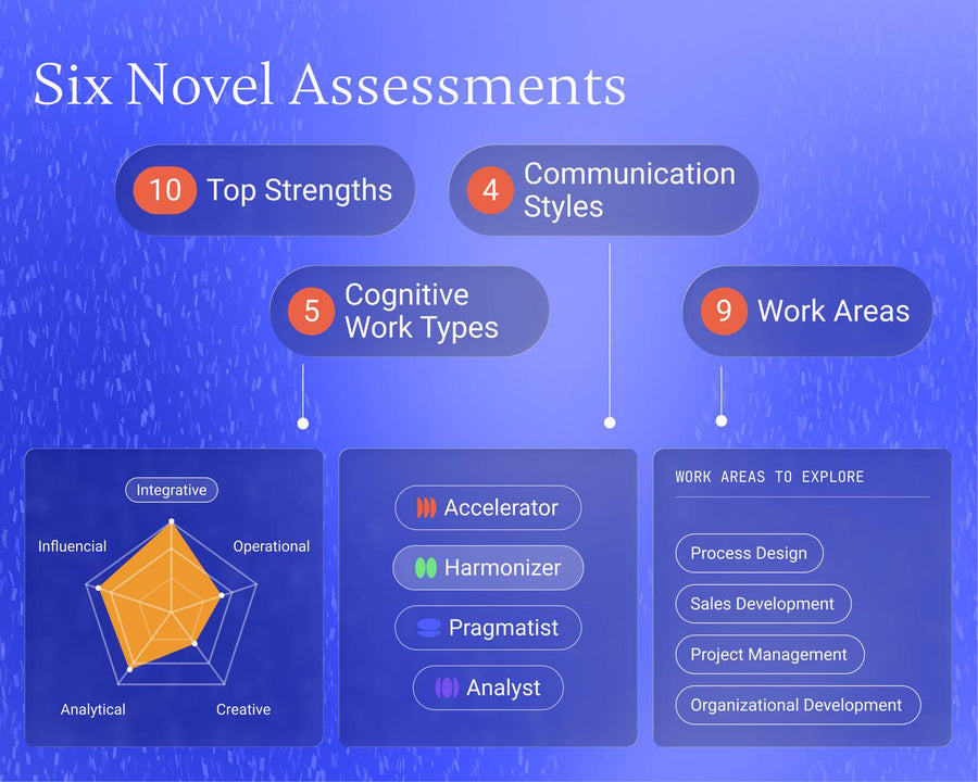 Career Design System