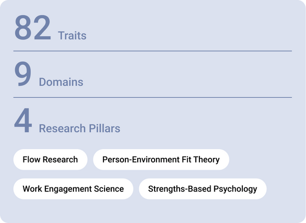 Access decades of research