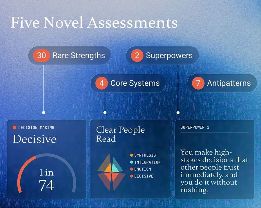 Superpower Profile