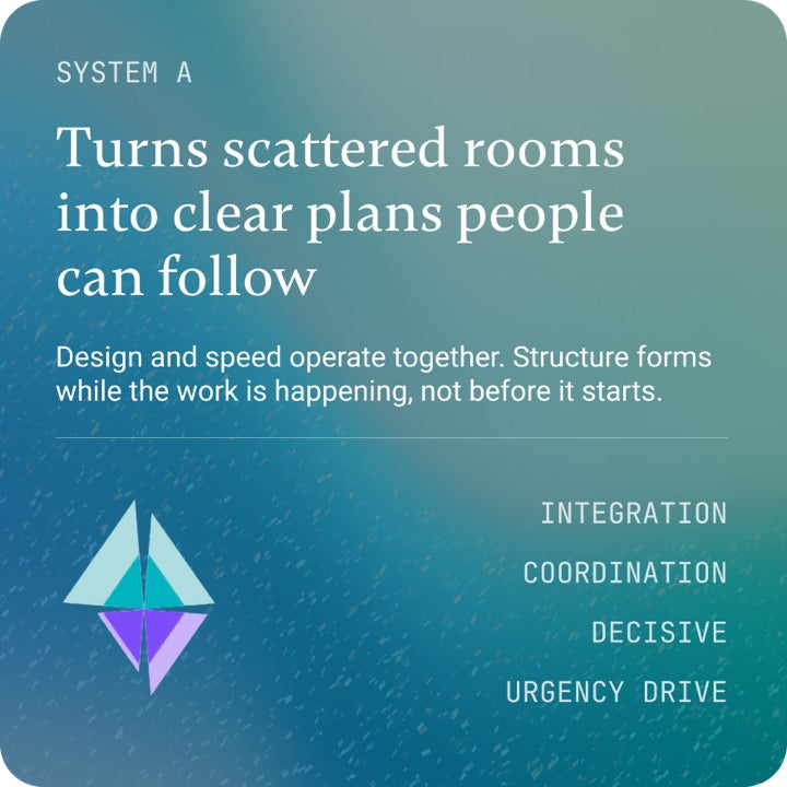 Core system from the Pigment Superpower Profile showing how Integration, Coordination, Decisive, and Urgency Drive combine into a single system