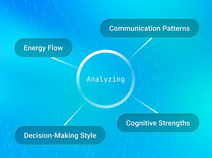 Pigment analyzing 82 workplace traits including communication patterns, decision-making style, cognitive strengths, and energy flow