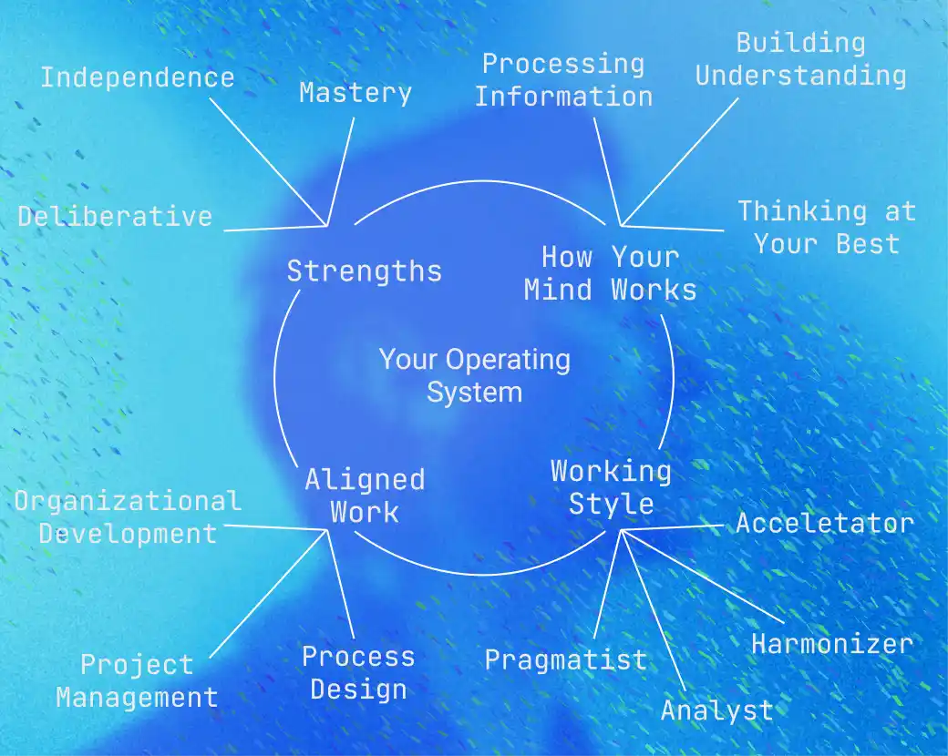 Career Design System